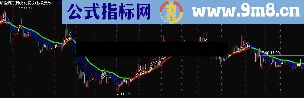 通达信波段无敌公式