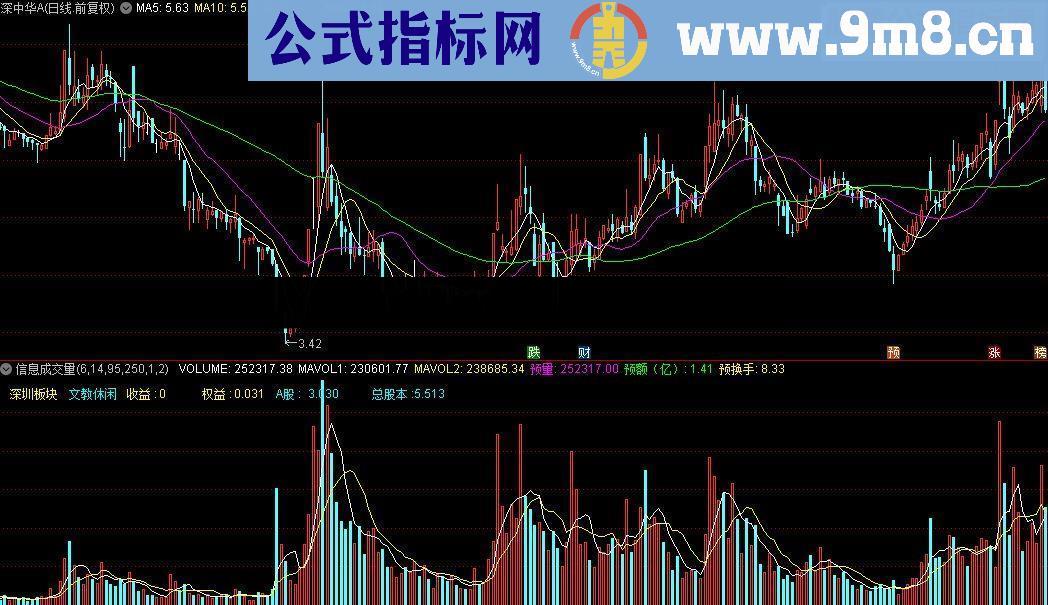 通达信基本信息成交量源码