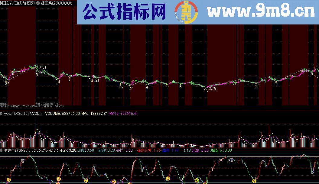 通达信撑压系统副图指标 