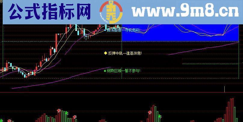 通达信高低区间公式