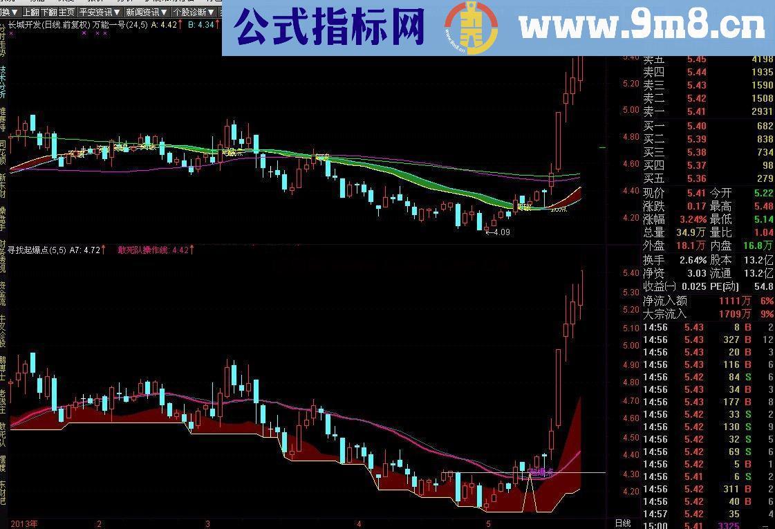 通达信【决窍】在24日线拐点处【寻找起爆点】(10小时提供代码）