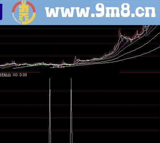 通达信五线粘合源码 选股 粘合度可调