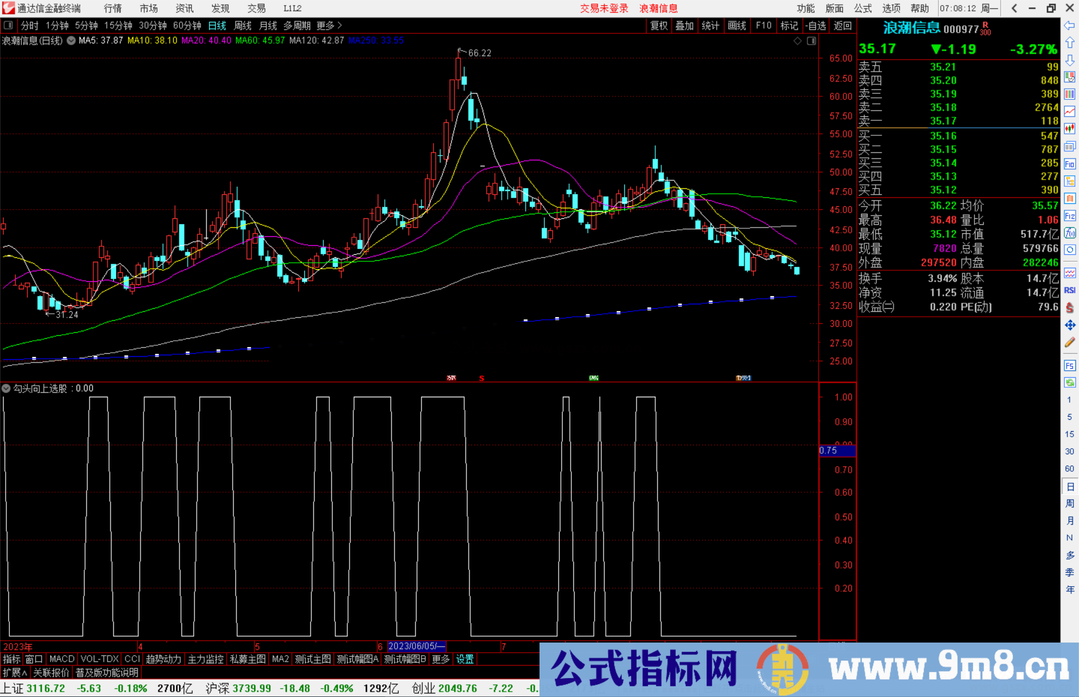 通达信勾头向上选股指标公式源码副图