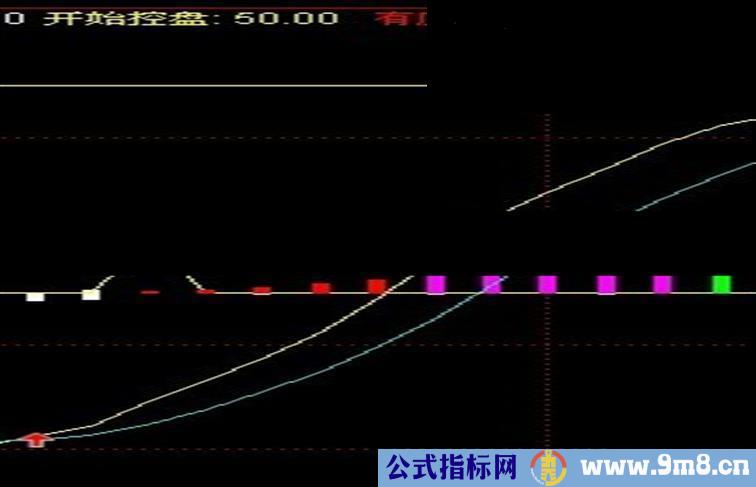 《庄家控盘》北极波段副图公式