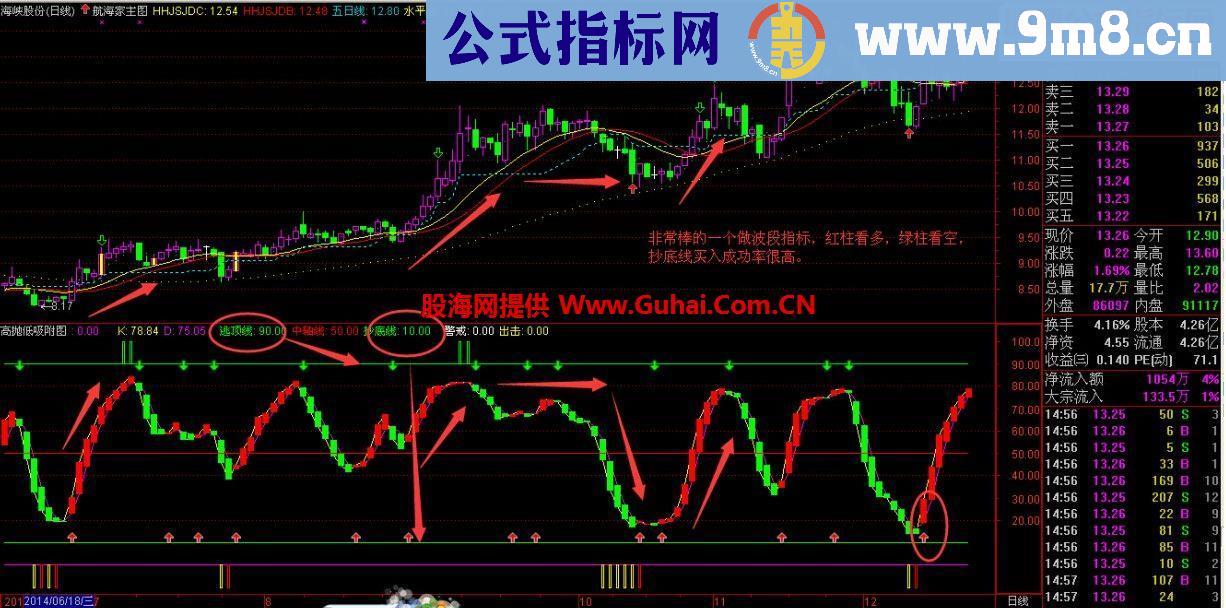 通达信高抛低吸副图公式 做短线波段好公式