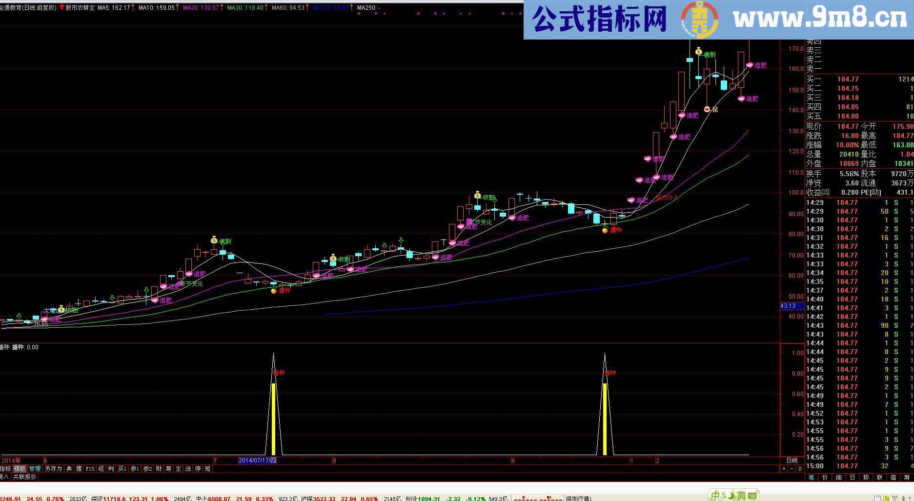 播种副图和选股公式 特准 无未来