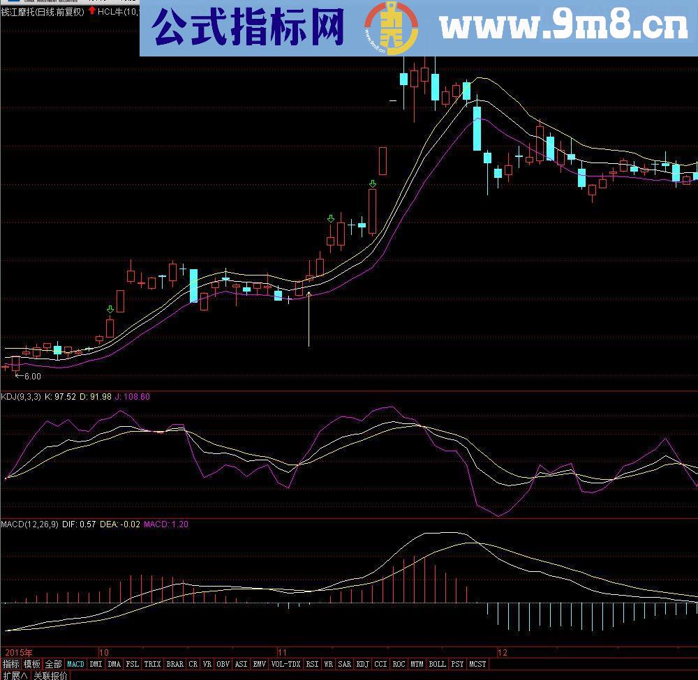 通达信期货用的指标-HCL主图指标用于股票一样牛