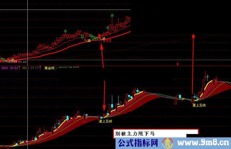 重上五线 副图指标