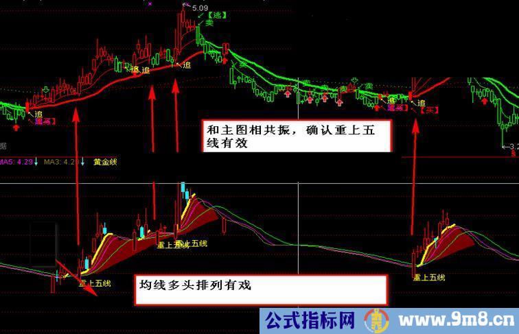 重上五线 副图指标  二色主图指标