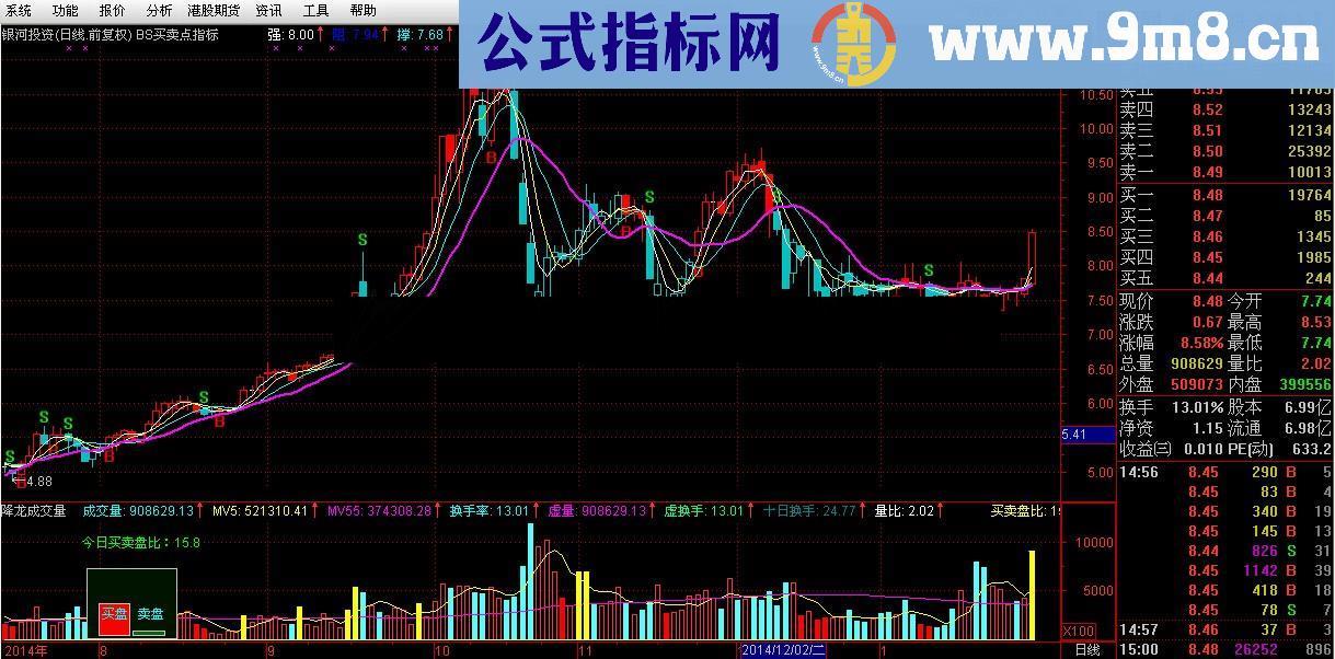 操盘手BS买卖点主图指标 源码