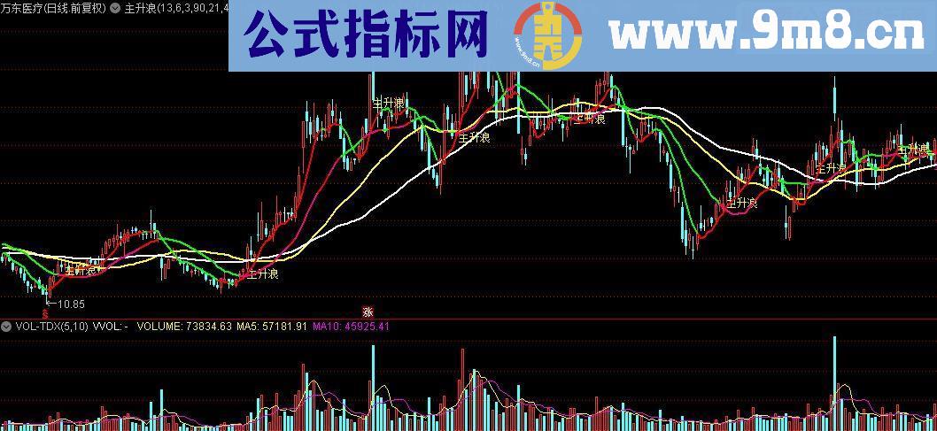 通达信主升浪指标公式源码附图