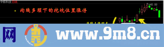 盘中如何捕捉涨停板的理论知识与操作