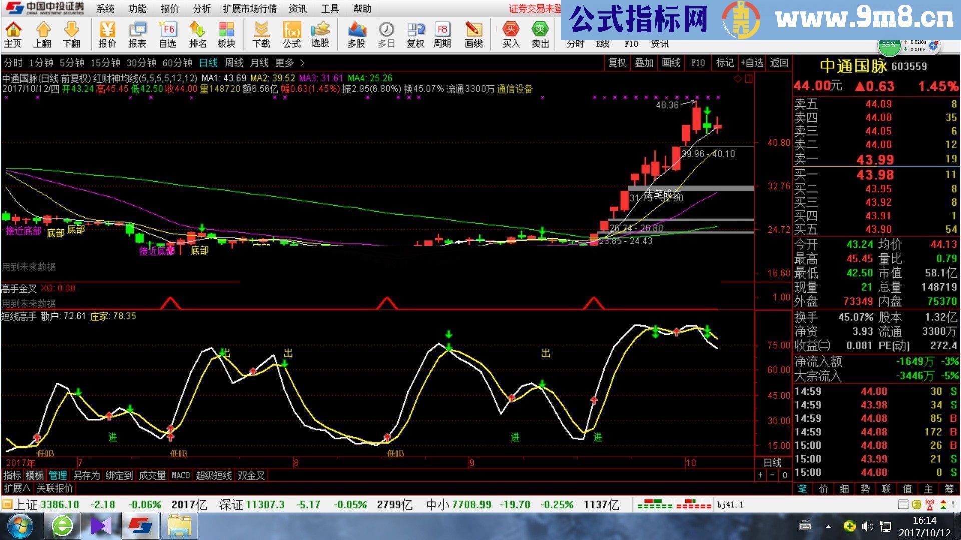 通达信精准买点（源码副图贴图）