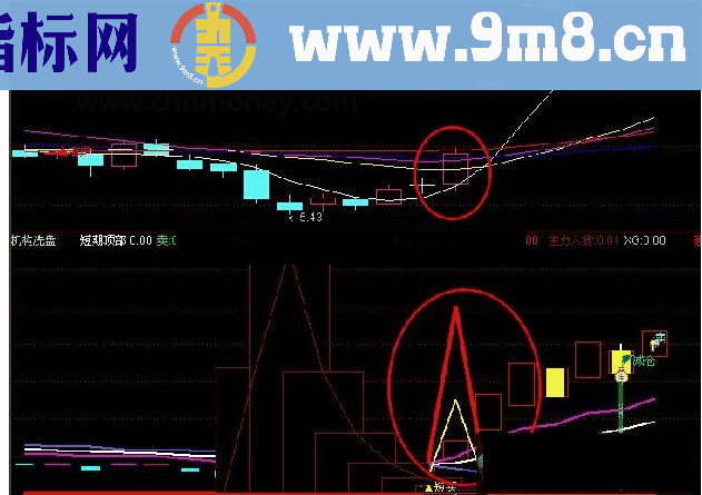 通达信网上的淘的暴涨买点指标源码