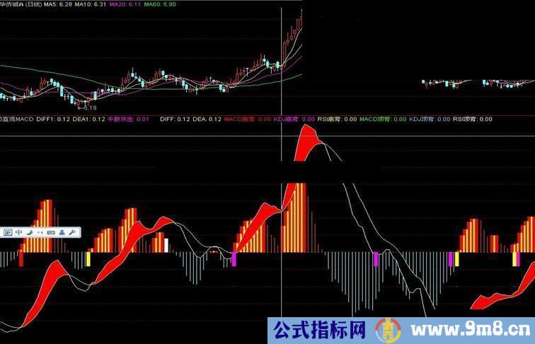 直观有效好操作 直观MACD