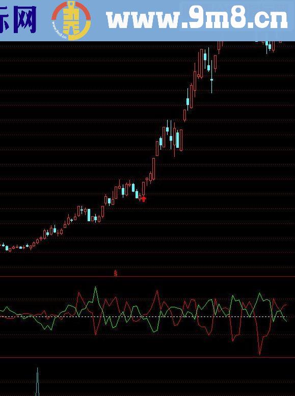 通达信买入赚15个点的指标源码