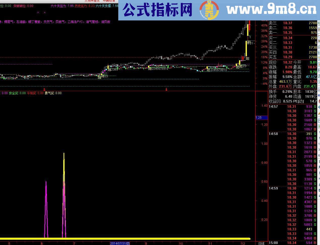 地量好指标公式