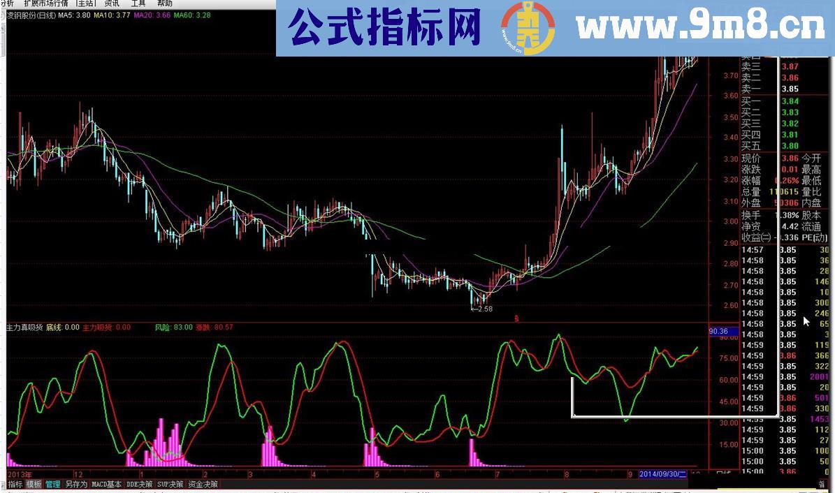 主力真吸货副图 实用简单通达信）