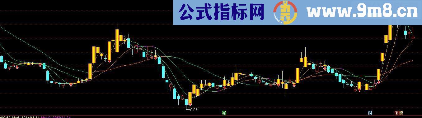 通达信金色持股，蓝色持币简单明了分享下此指标助我翻仓45倍