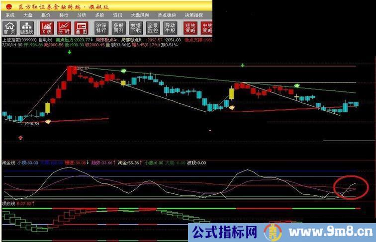 通达信顶底线公式－－从东方红提取的主图公式，转换为通达信公式给大家分享