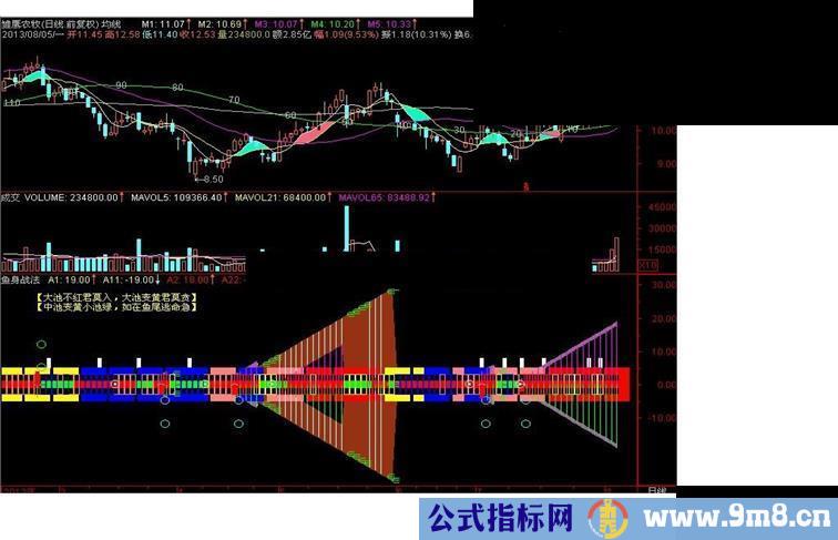 通达信新版波段“鱼身战法”公式