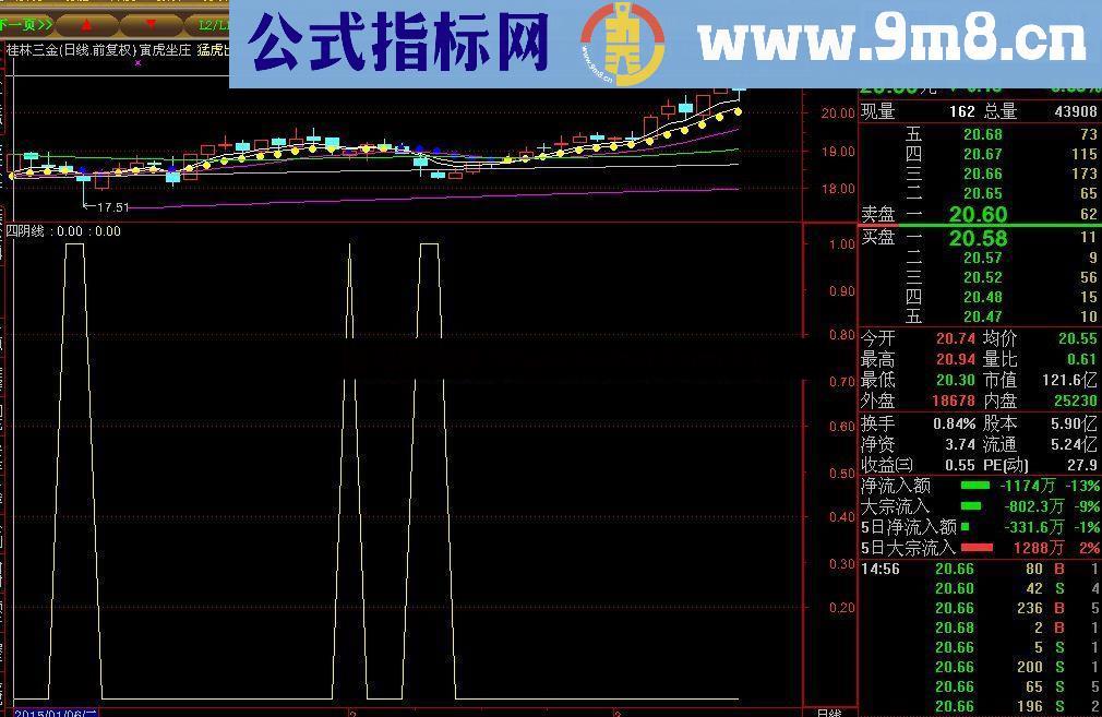 通达信波段极品公式