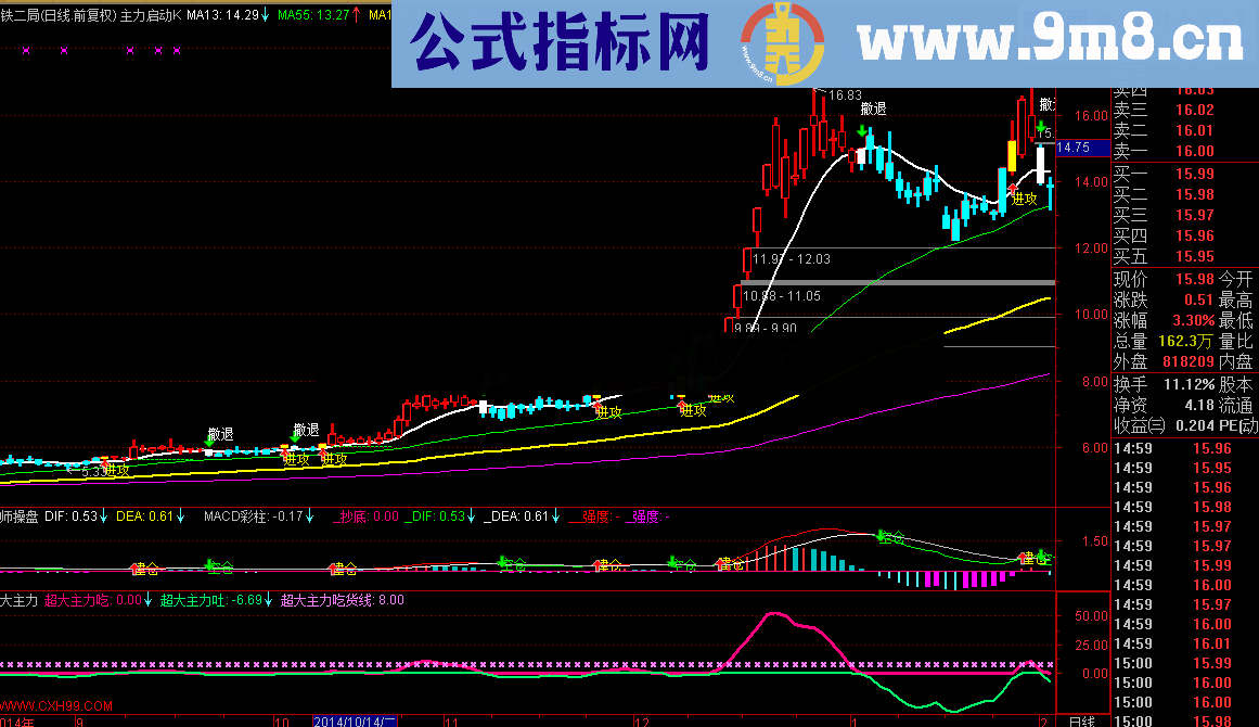 主力吃货线指标公式 无未来 极准确