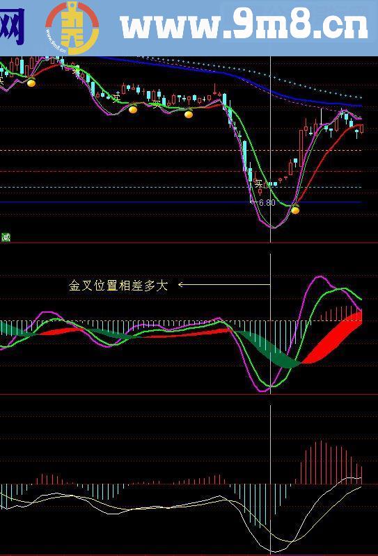 通达信廷进MACD 副图源码颠覆性创新