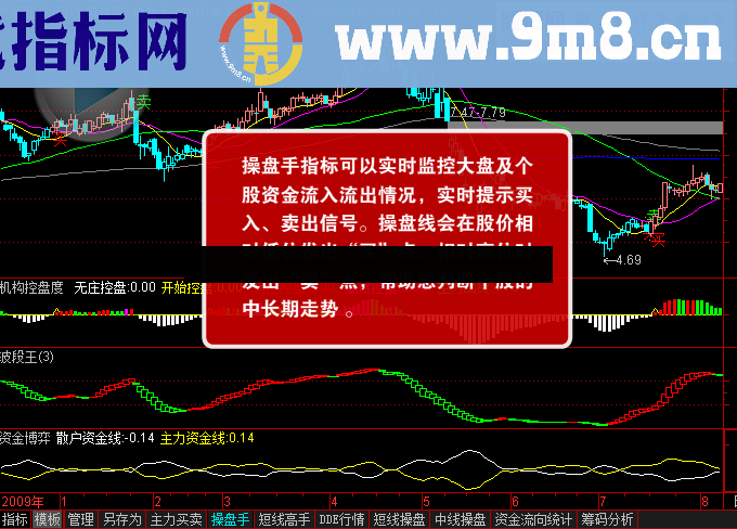 操盘软件富赢版V6的操盘手套装指标 共四只 源码 说明 