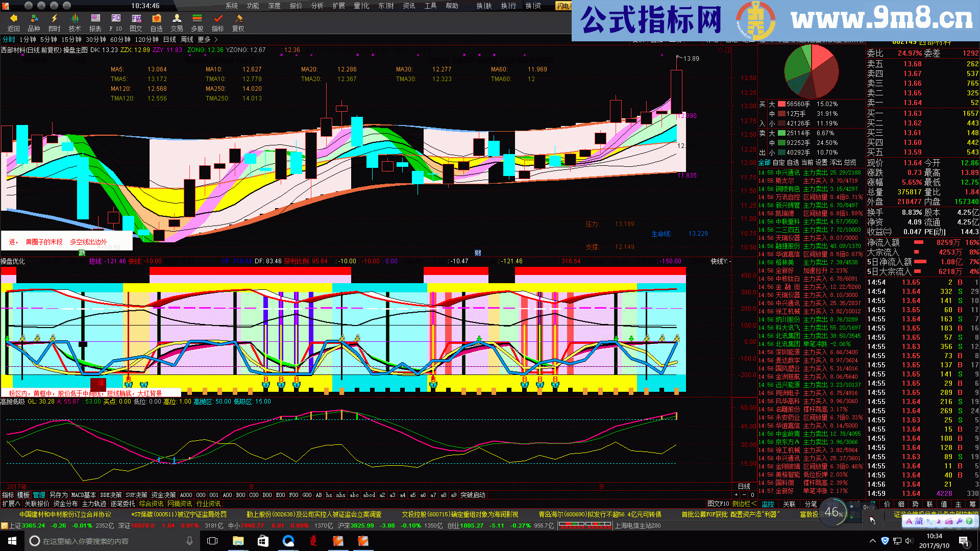 通达信高抛低吸副图指标波段