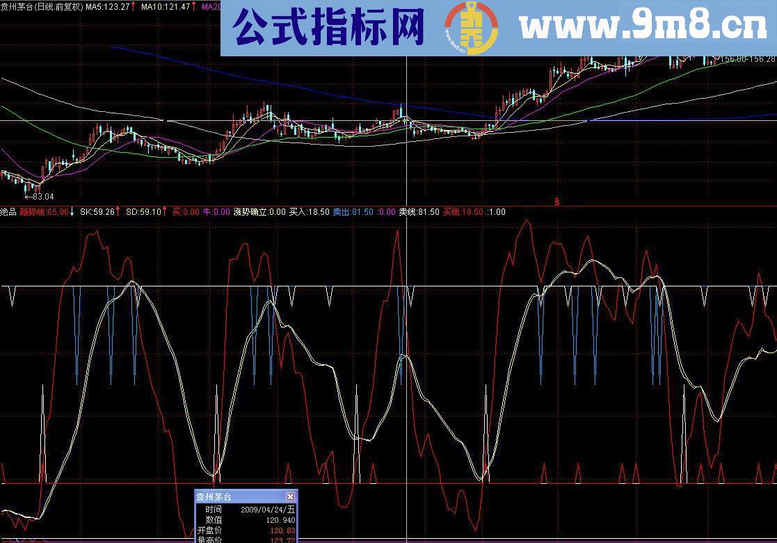 通达信绝品趋势线副图指标公式