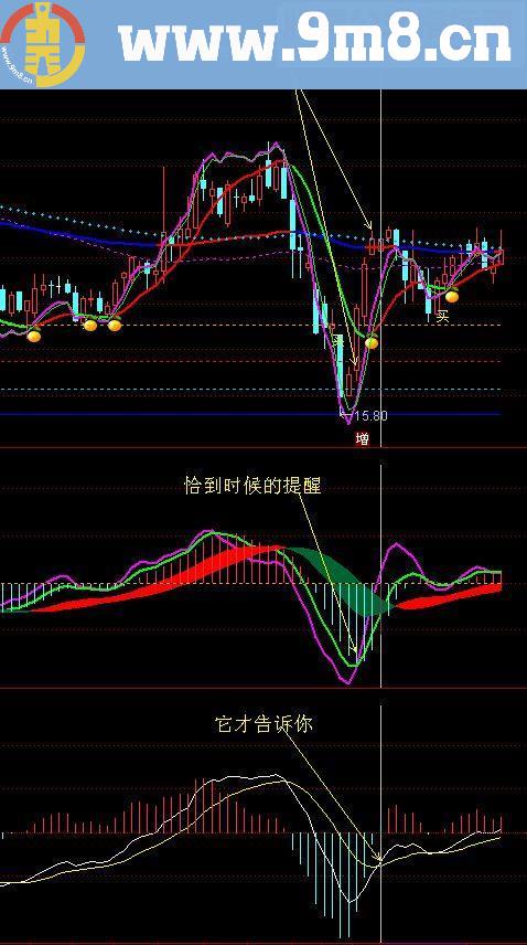 通达信廷进MACD 副图源码颠覆性创新