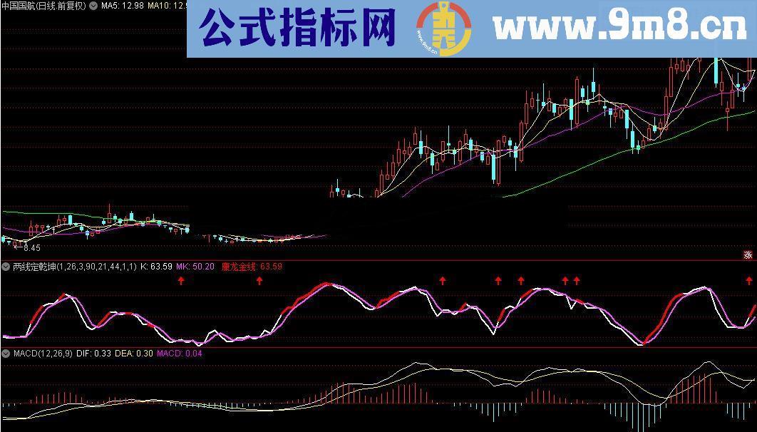 通达信两线定乾坤指标公式