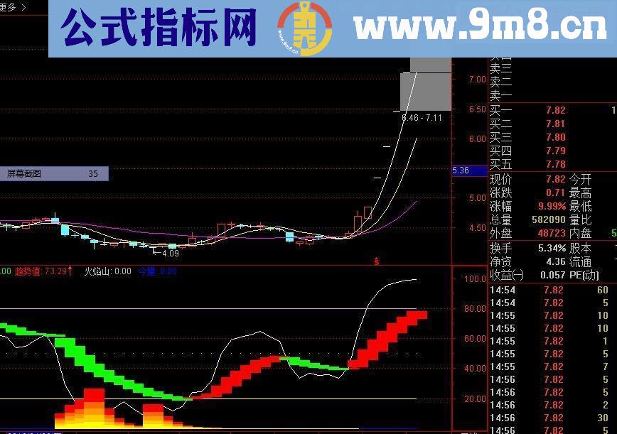 通达信燃烧的火焰（指标主图贴图）无未来