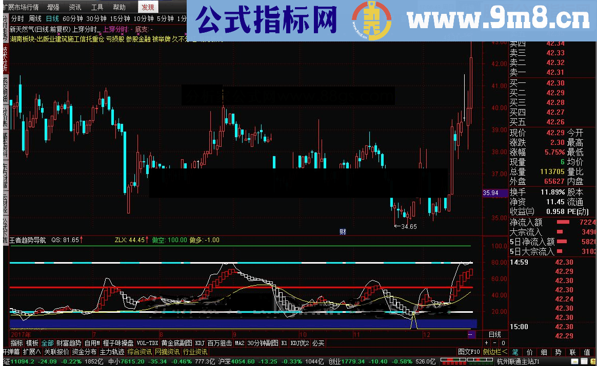 通达信趋势导航源码