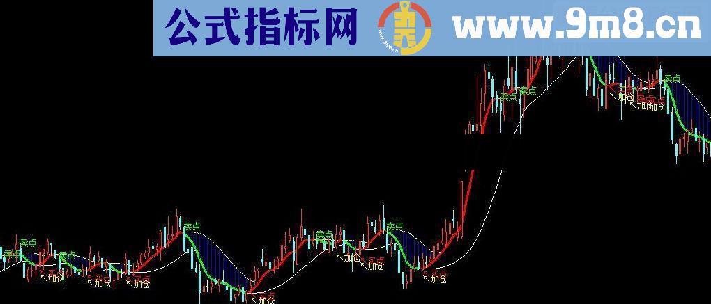 通达信锁喉神器波段为王趋势指标 顶底神奇指标源码