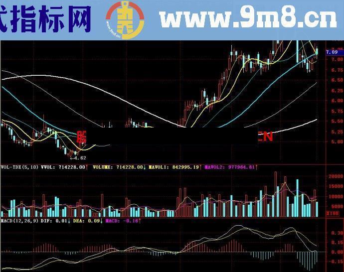 通达信自适应均线B主图指标