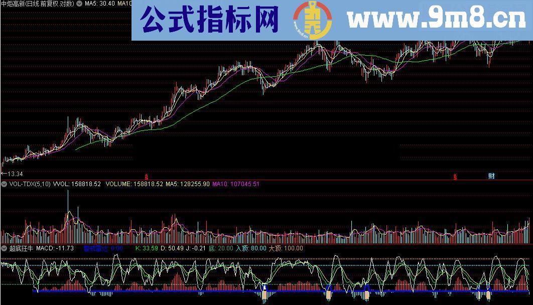 通达信抄底狂牛源码附图