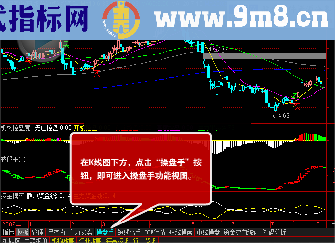 操盘软件富赢版V6的操盘手套装指标 共四只 源码 说明 