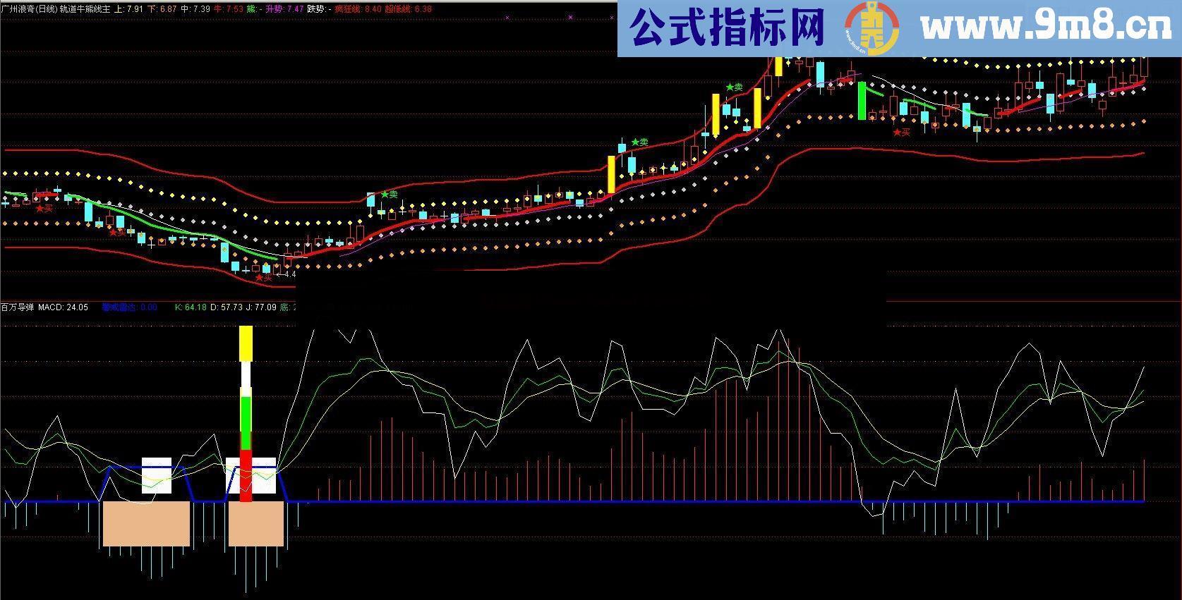 通达信牛市熊市之宝（买卖好指标 百万导弹）公式