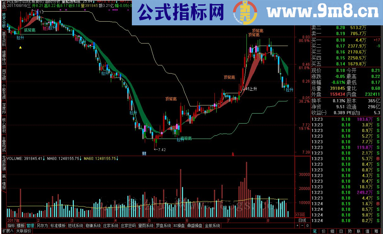 通达信趋势分析指标公式