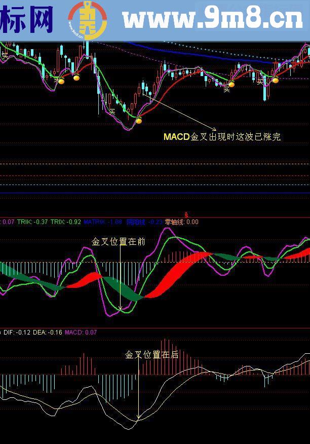 通达信廷进MACD 副图源码颠覆性创新