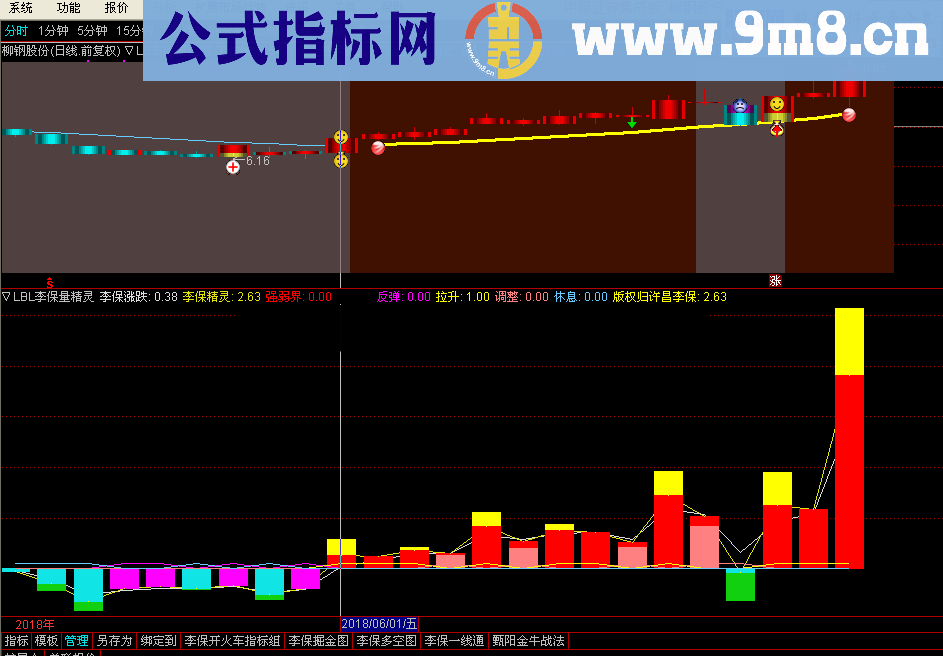 自创自用指标 《李保量精灵》加密一免乱修改 不喜者绕道