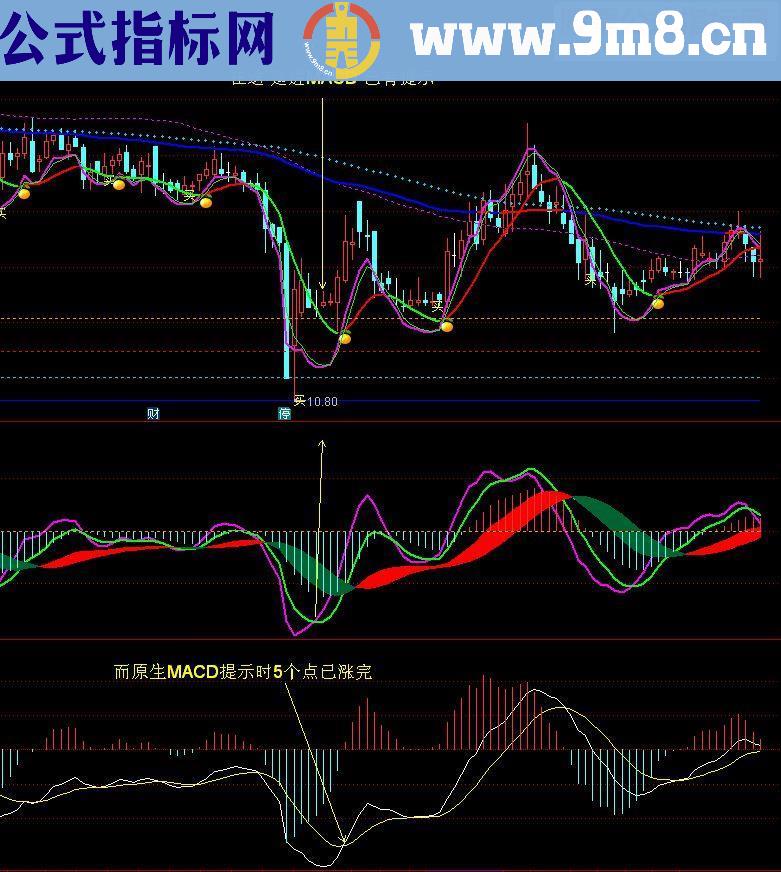 通达信廷进MACD 副图源码颠覆性创新