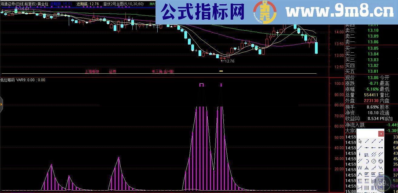 通达信低位筹码无未来函数寻底抄底指标公式