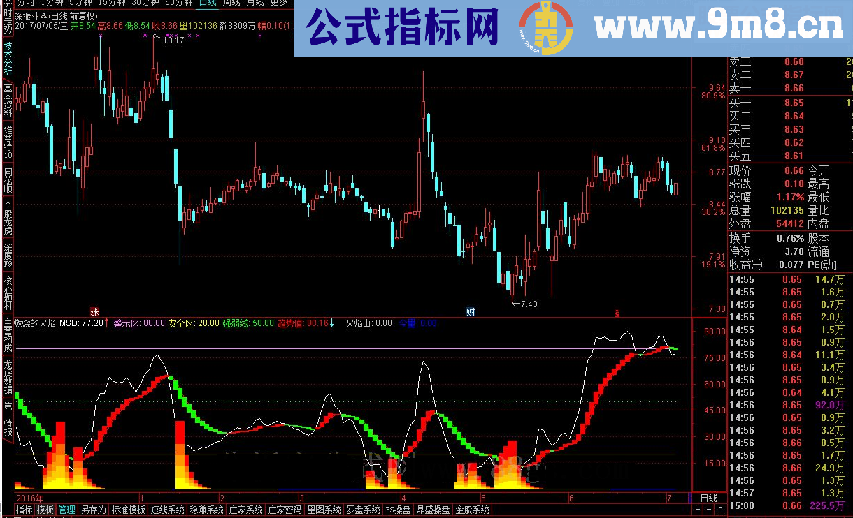 通达信燃烧的火焰（指标主图贴图）无未来