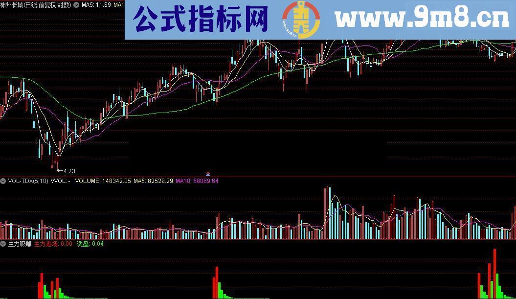 通达信解套王主力吸筹源码附图