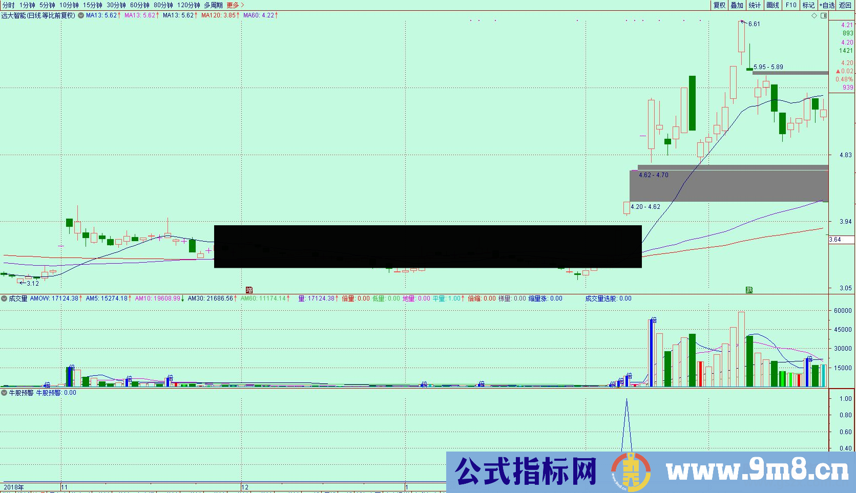 通达信盘中预警捉牛股公式预警副图源码 K线图无未来函数