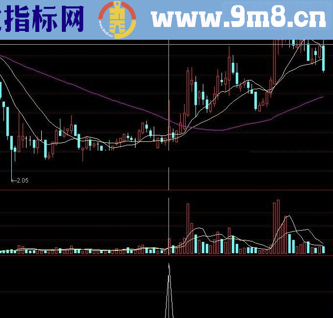 通达信高成功率战法 小回马枪