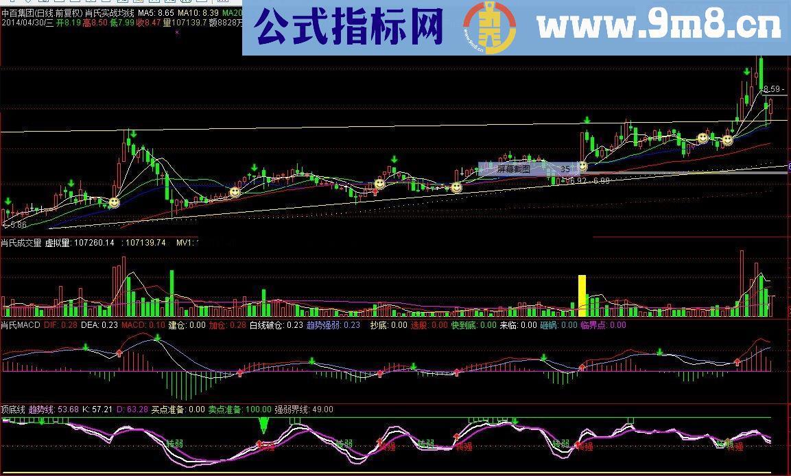 使用多年经过实战的好指标－－顶底线